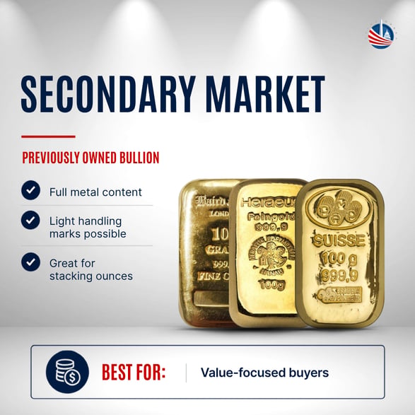 Explainer graphics depicting secondary market gold bars which are best for focused buyers