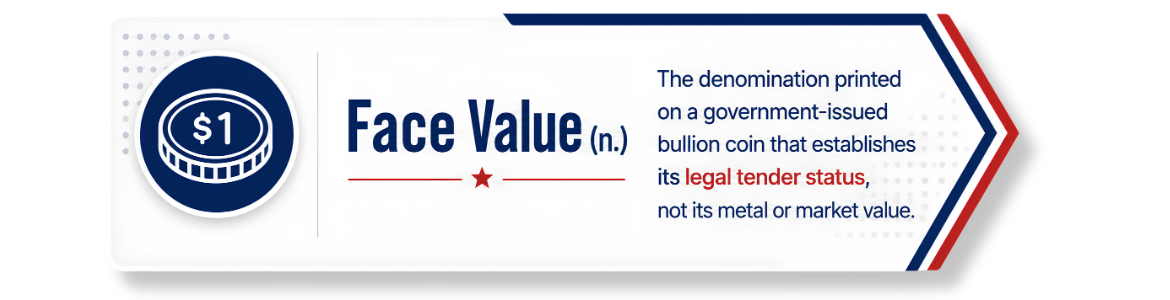 Face Value definition explaining that the denomination printed on a bullion coin establishes its legal tender status and not its metal or market value