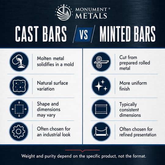 Cast vs Minted Bars