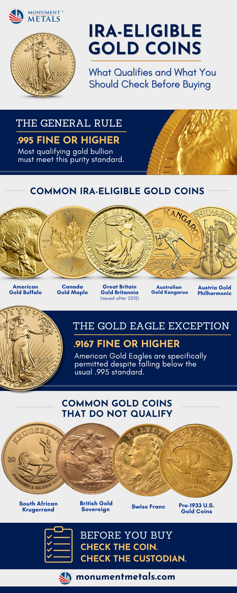 IRA Eligible Gold Coins Infographic