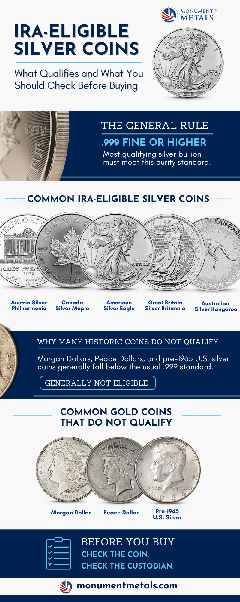 IRA Eligible Silver Coins Infographic-1