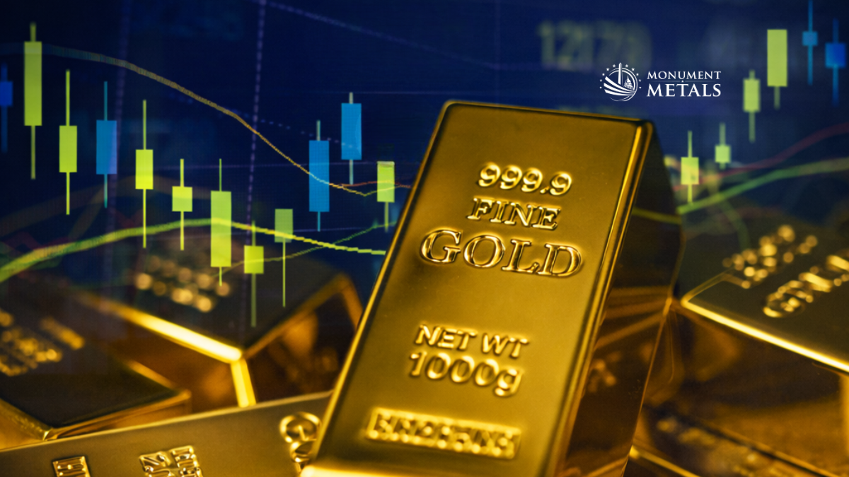 Close-up of stacked 999.9 fine gold bars with a candlestick market chart in the background, representing gold price movement and precious metals market trends, with Monument Metals logo.