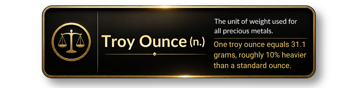 Definition graphic for troy ounce, described as the unit of weight used for all precious metals, equal to 31.1 grams and roughly 10% heavier than a standard ounce