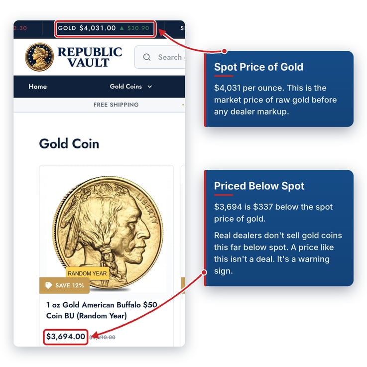 Fake dealer website listing a 1 oz Gold American Buffalo priced below spot